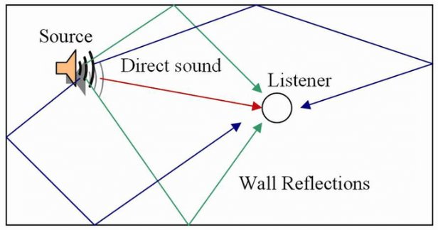 Vibration. The transfer of energy, information and the elimination of sources of vibration