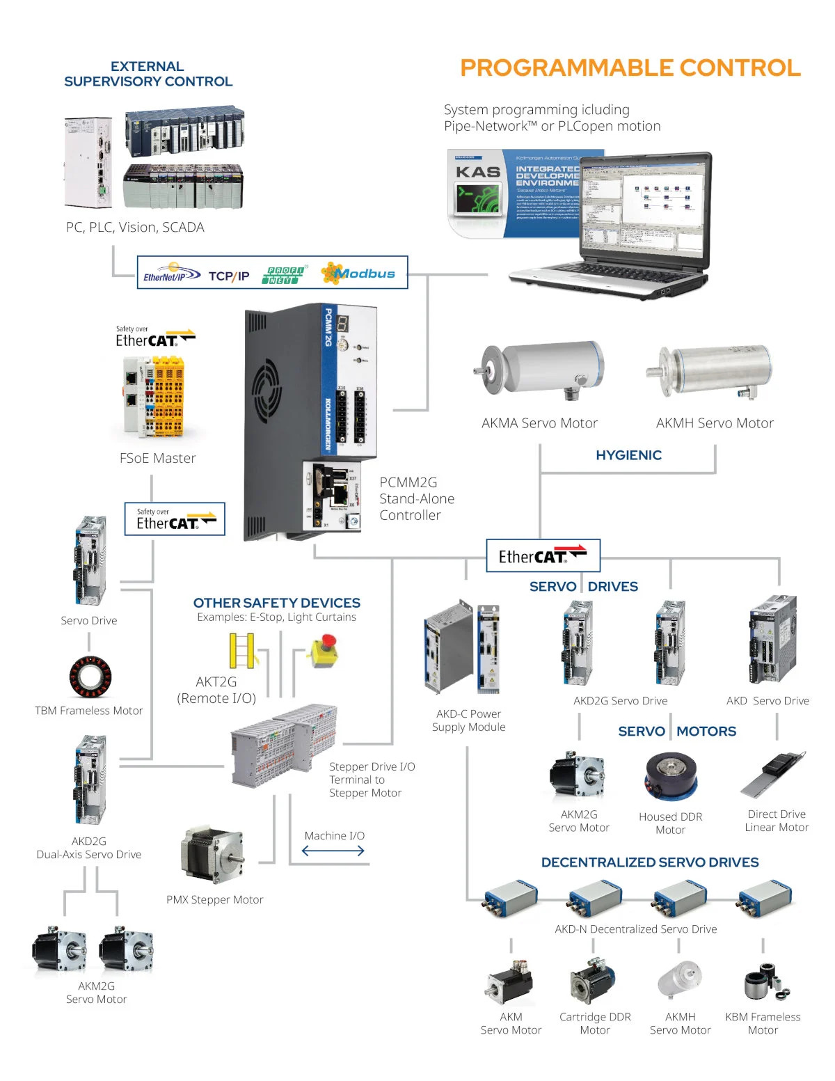 Smart Technologies Are Changing Packaging Performance